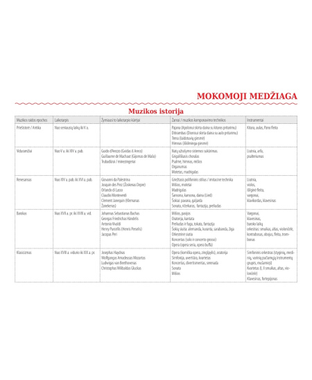 Noodivihik DISCO, 1.-12. kl., muusika, 12 lehte, 70 g/m²